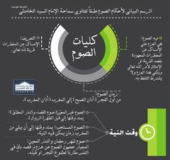 أحکام الصوم أحکام الصوم
