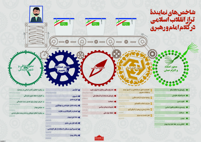 شاخص های نماینده تراز انقلاب اسلامی در کلام امام و رهبری